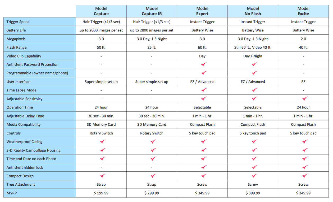 comparison-chart-in-excel-template