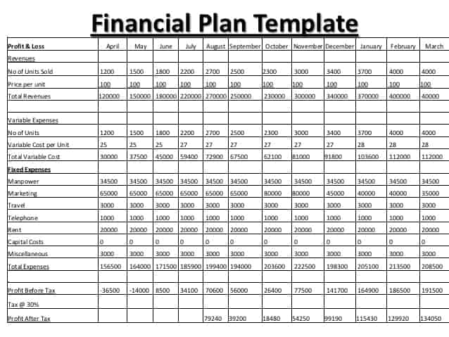 Business financial plan template   commbank