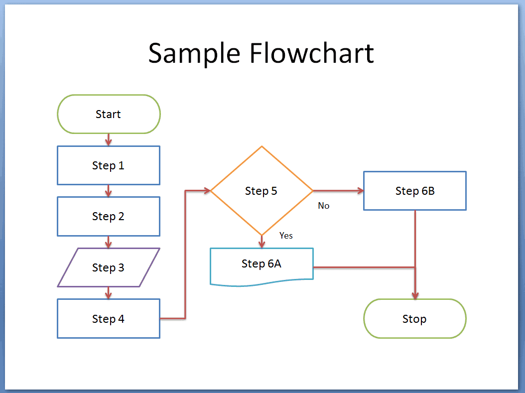 8+ Flowchart Templates - Excel Templates