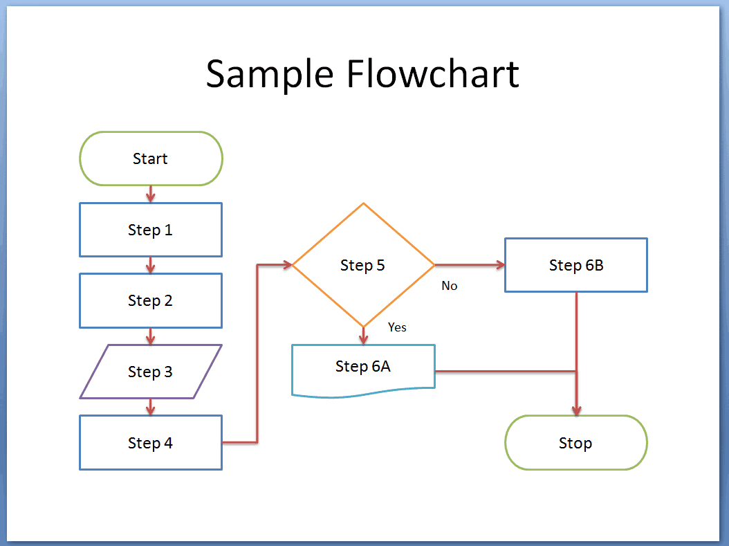 Online Flow Chart Template Free