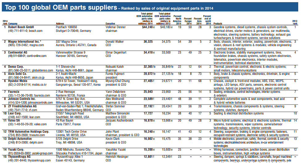 8-suppliers-list-templates-excel-templates