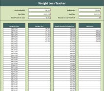 Printable Group Weight Loss Chart