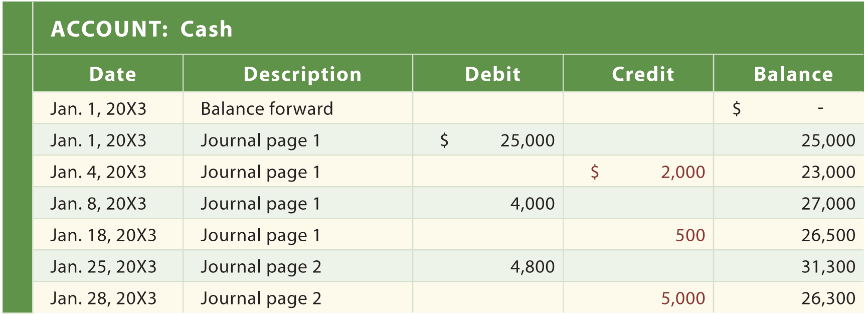 general ledger template 666