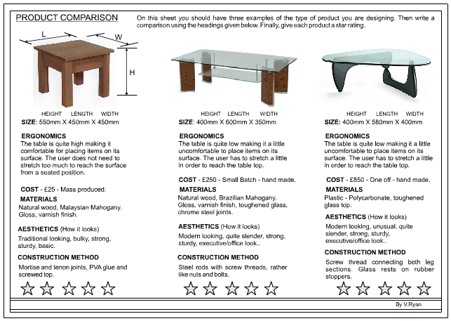 product comparison templat 666