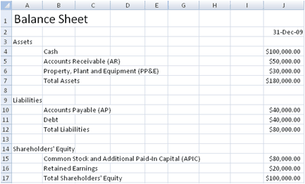 balance sheet format 111