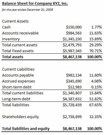 balance sheet format 888