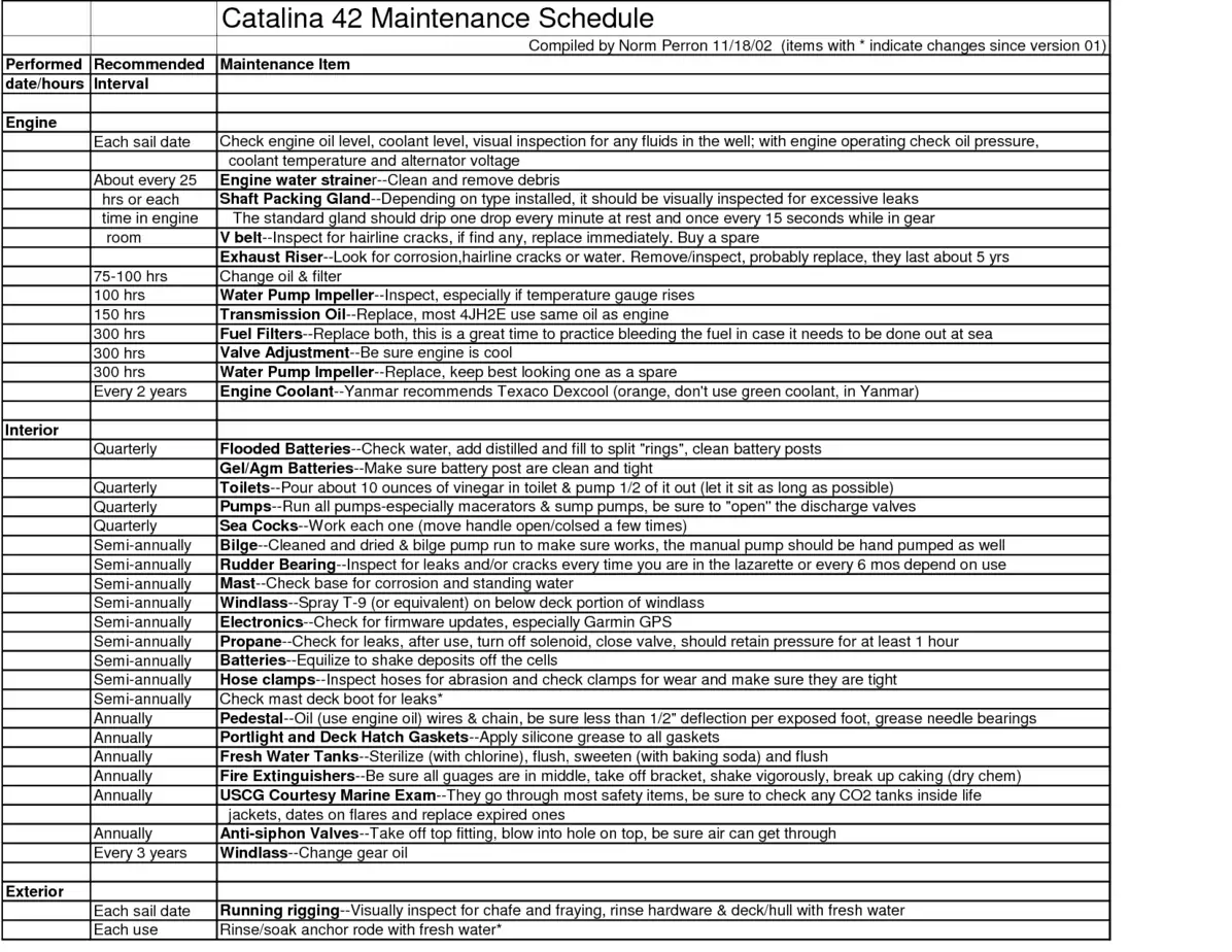 7 Facility Maintenance Checklist Templates Excel Templates