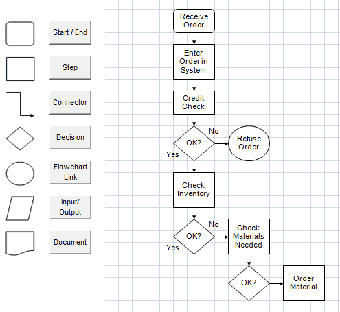 flowchart 11