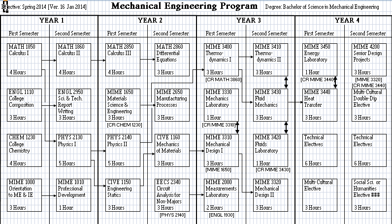 flowchart 33