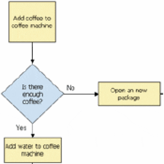 flowchart 44