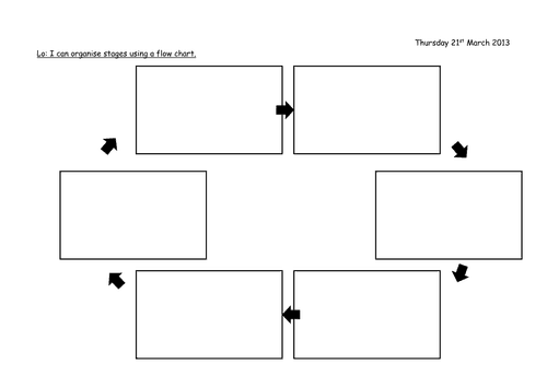 flowchart 88