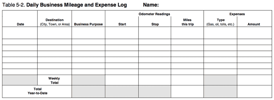 mileage log template 1010