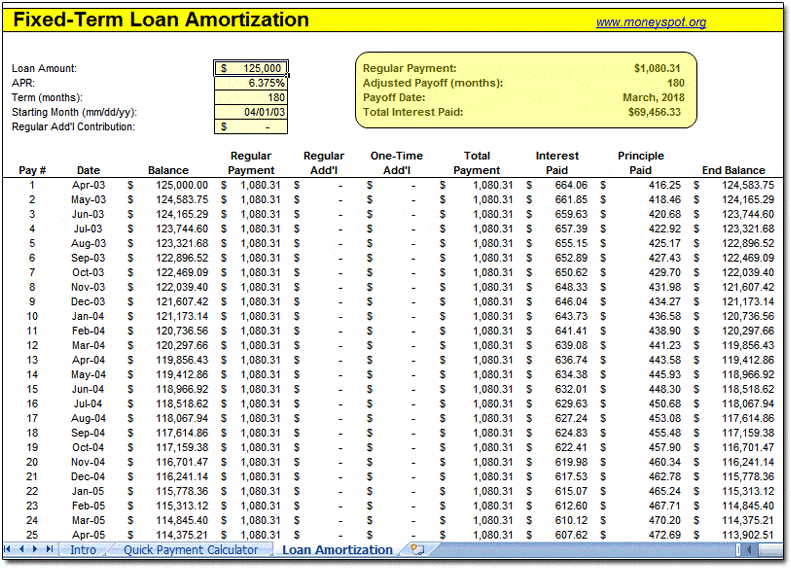 printable amortization schedule template 333