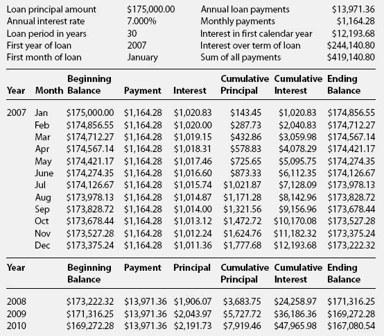 8-printable-amortization-schedule-templates-excel-templates