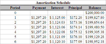 printable amortization schedule template 666