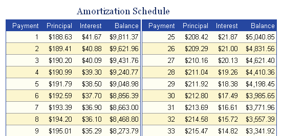 printable amortization schedule template 777