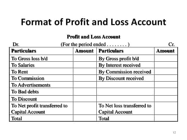profit and loss account format 3451