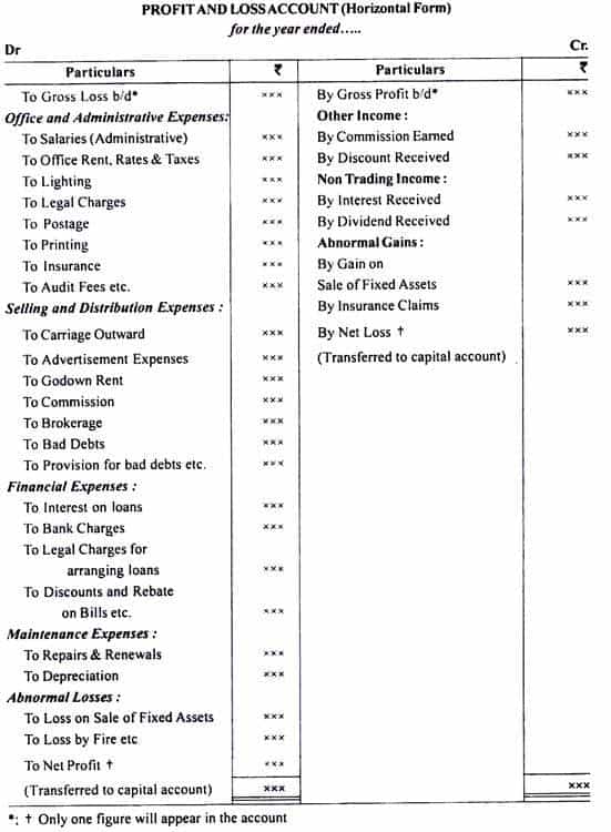 profit and loss account format 58541