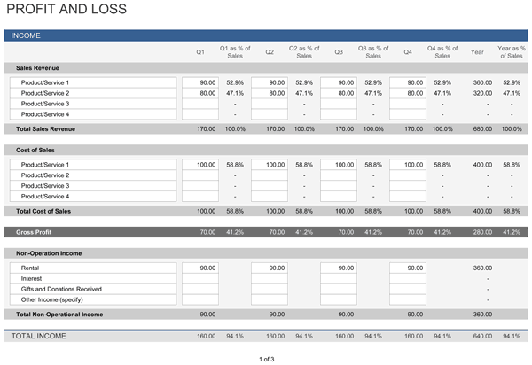 profit and loss template 333