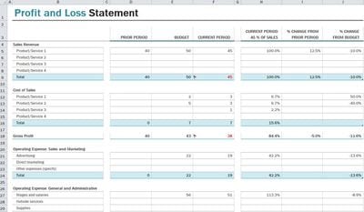 profit and loss template 888