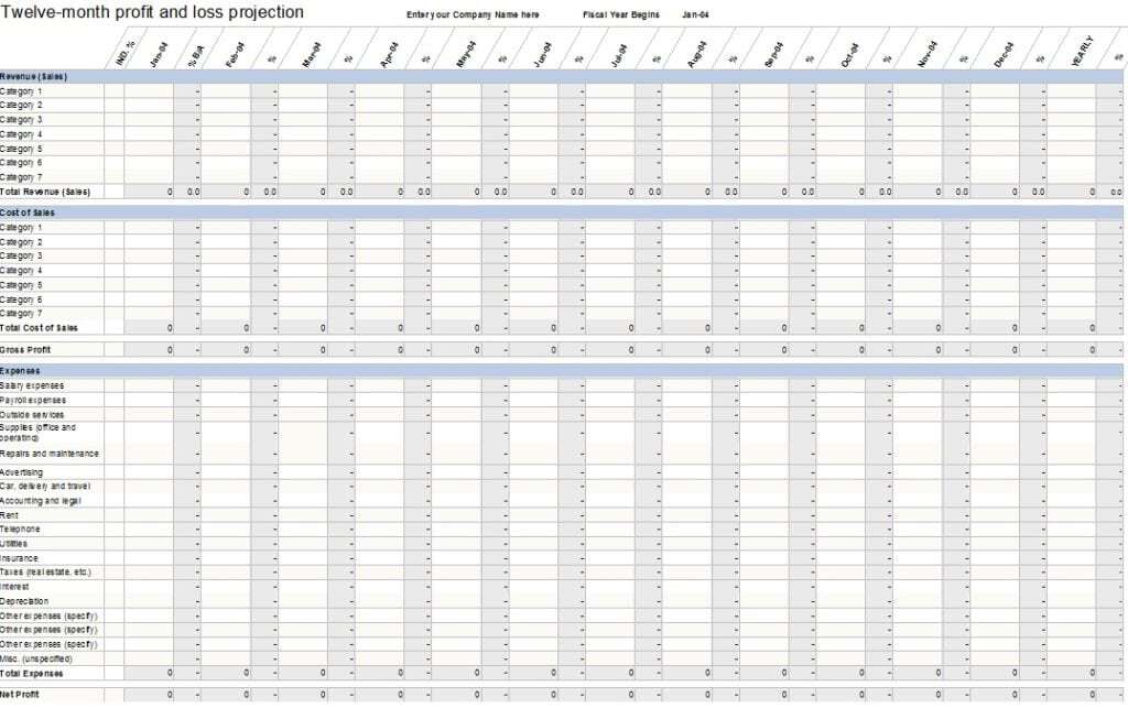 10+ Profit And Loss Templates Excel Templates