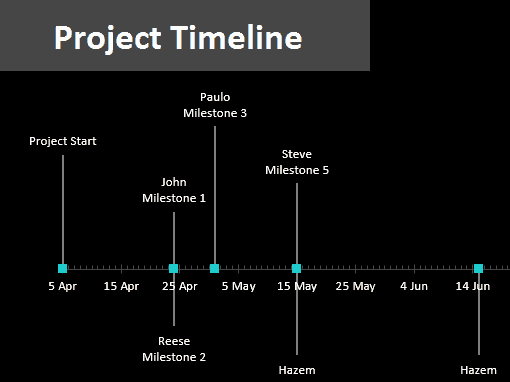project timeline template 2544