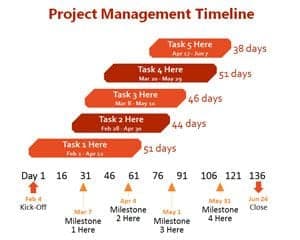 project timeline template 5221