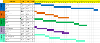 project timeline template 621