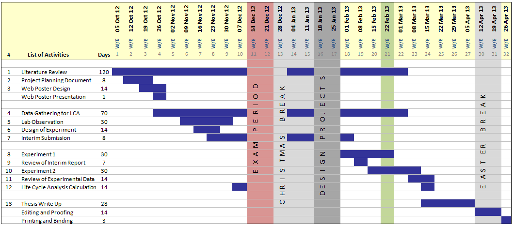 project timeline template 761