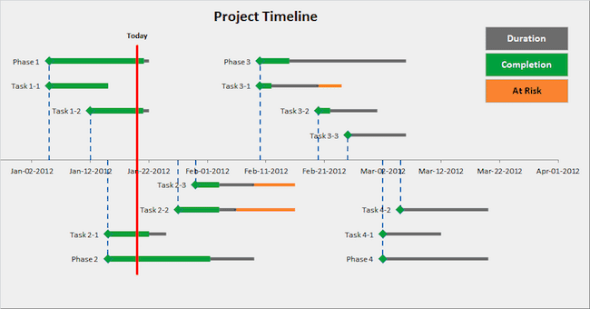 project timeline template 854