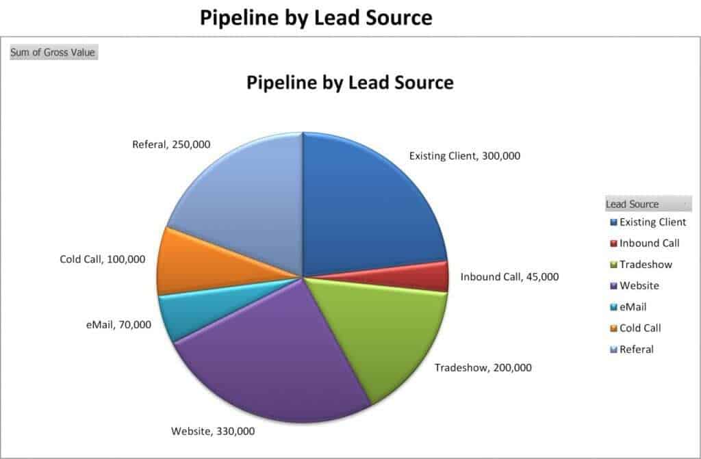 sales pipeline template 3454