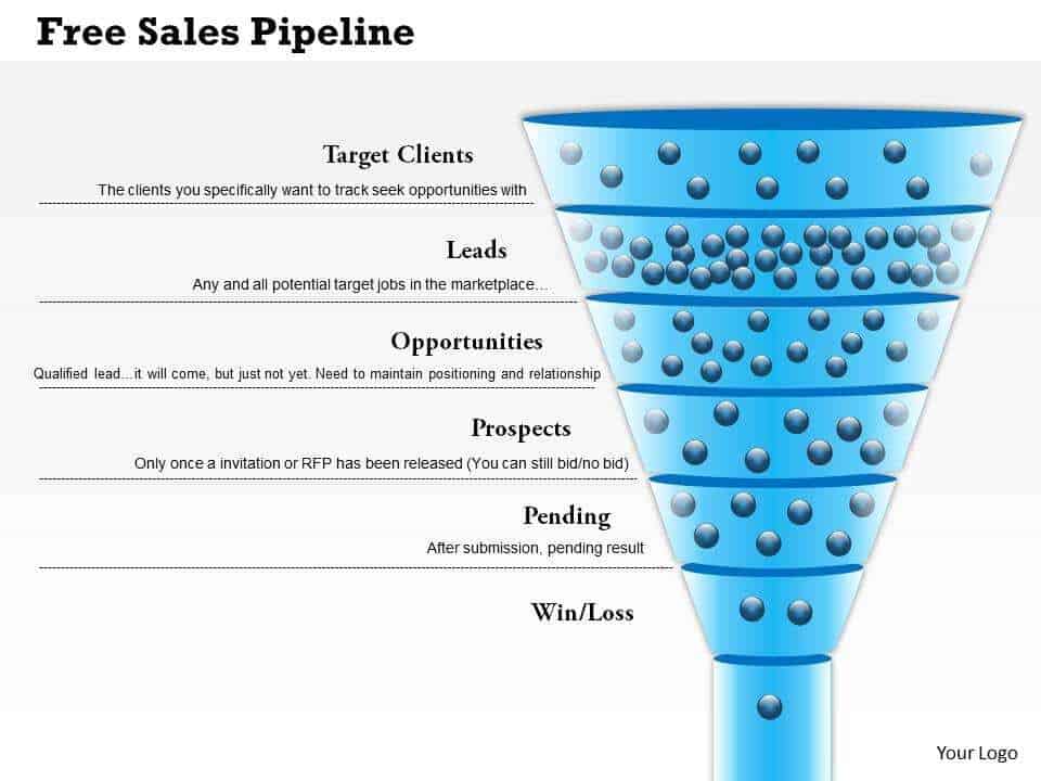 sales pipeline template 6454