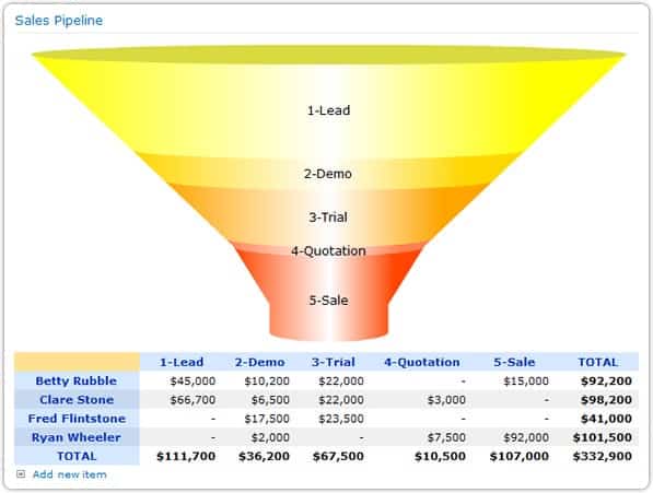 sales pipeline template 8445