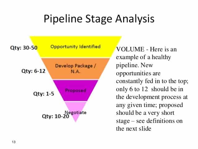 sales pipeline template 9454