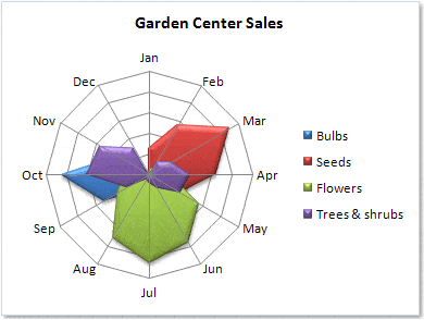 spider chart template 2454