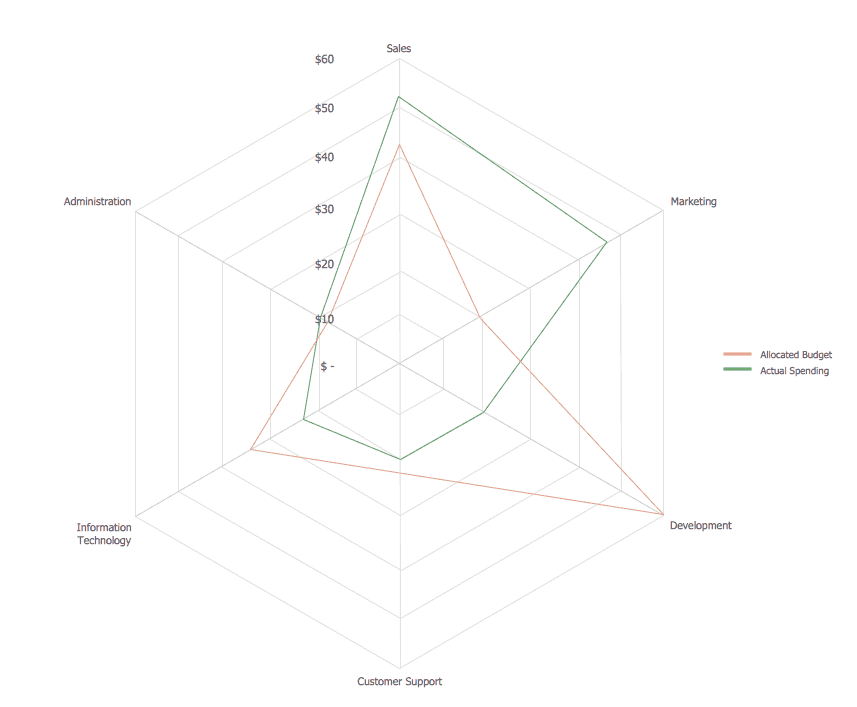 spider chart template 46541