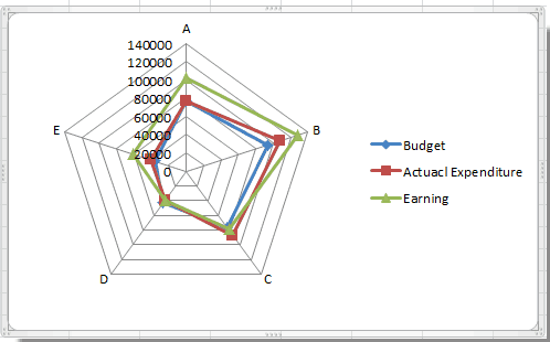 spider chart template 645741