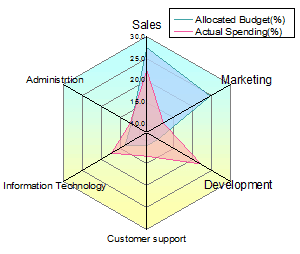 spider chart template 84874