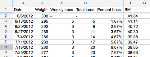 weight loss challange spreadsheet template 333