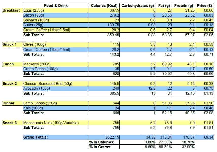 weight loss challange spreadsheet template 555