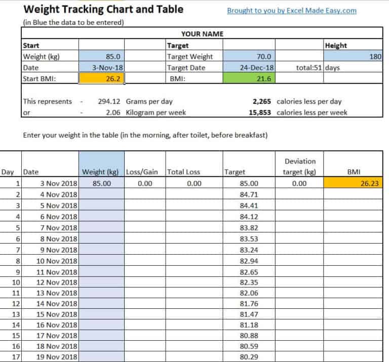 weight tracker excel template