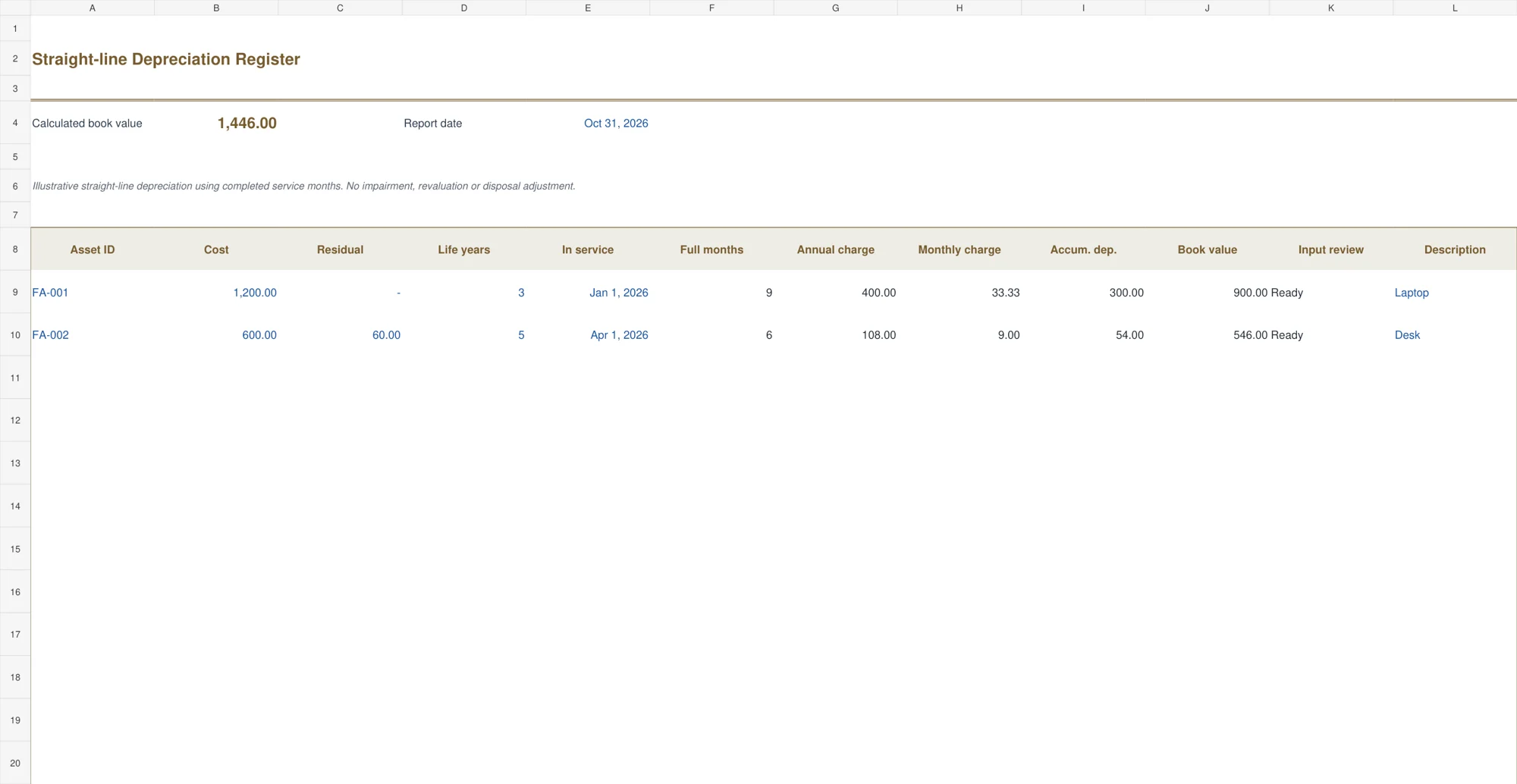 Straight-line Depreciation Register Excel template preview with example entries and calculated results