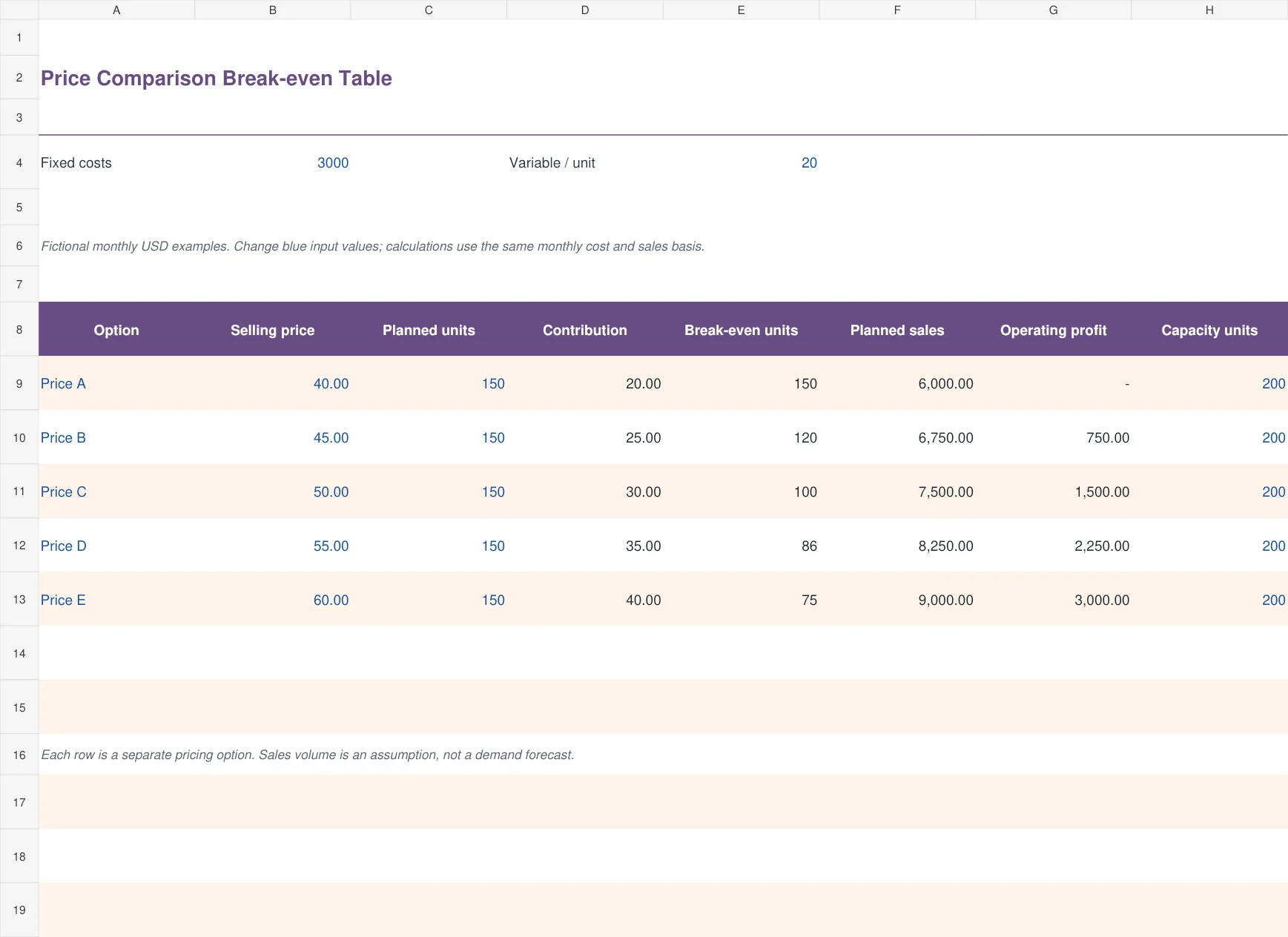 Price Comparison Break-even Table Excel template preview with example entries and calculated results