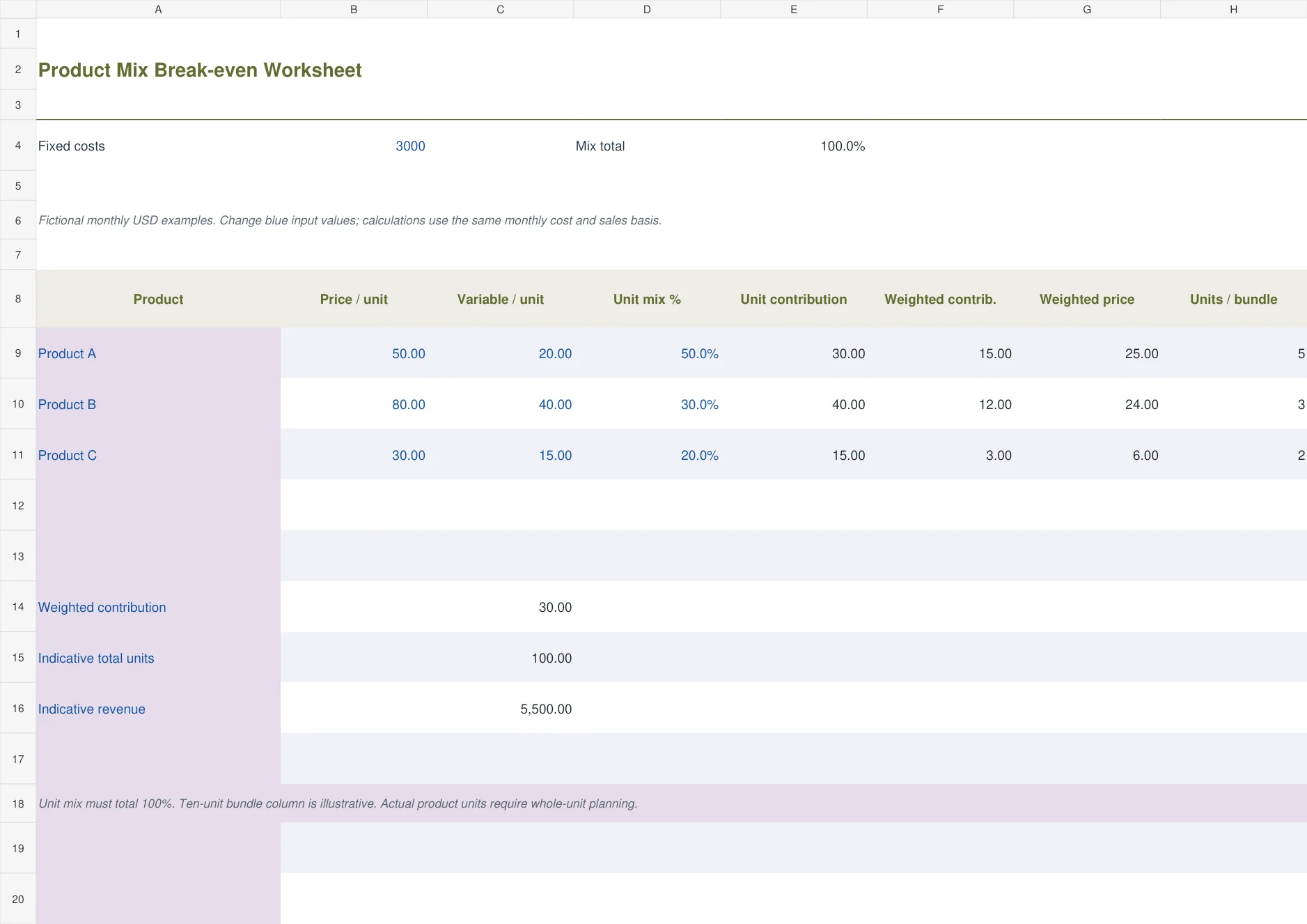 Product Mix Break-even Worksheet Excel template preview with example entries and calculated results