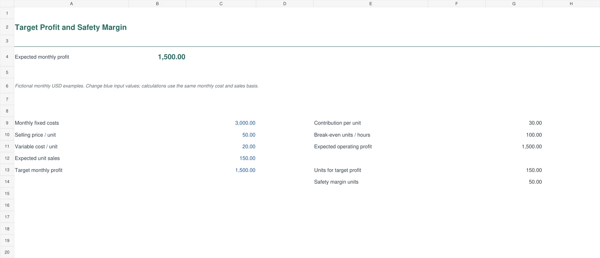 Target Profit and Safety Margin Excel template preview with example entries and calculated results