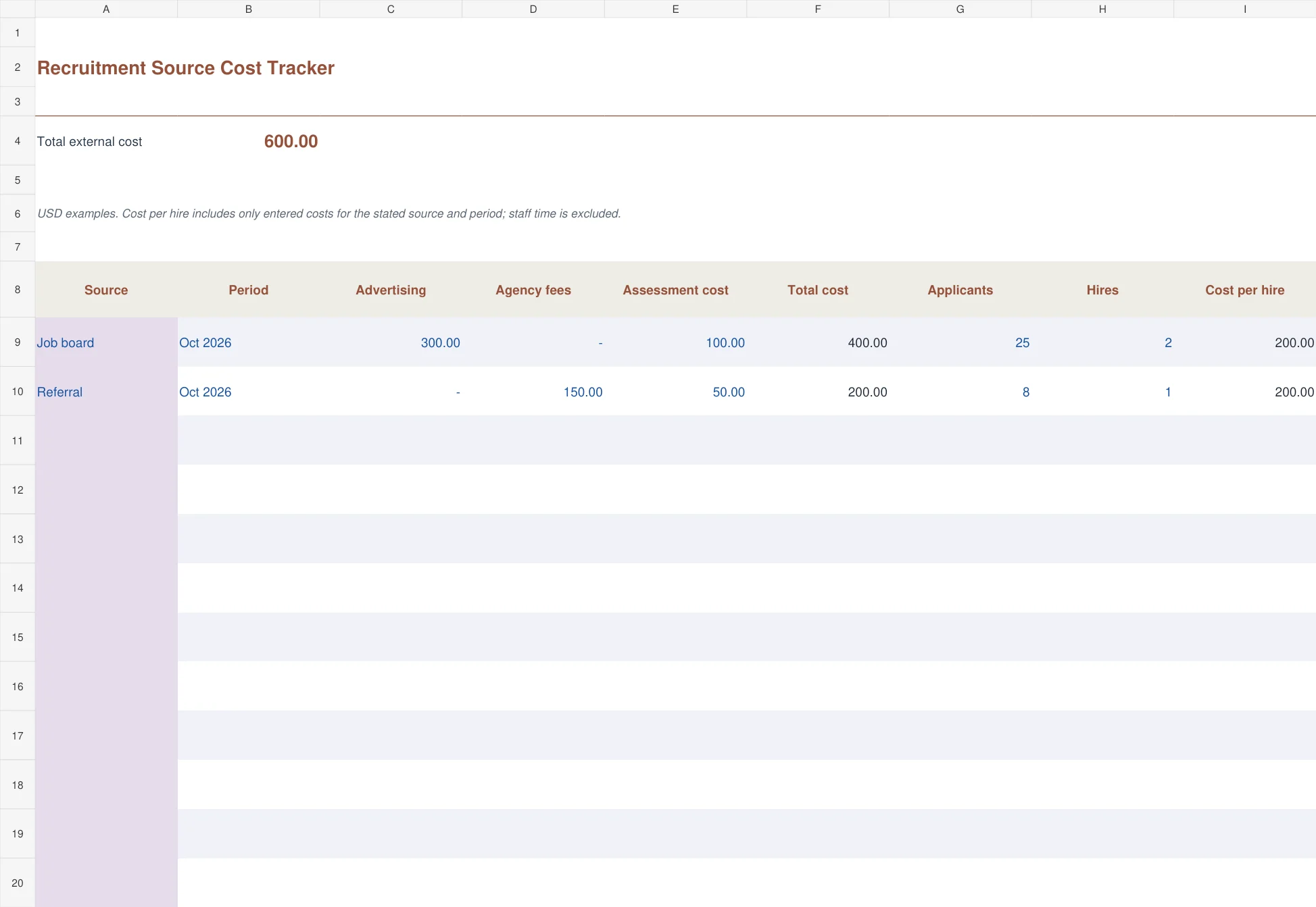 Recruitment Source Cost Tracker Excel template preview with example entries and calculated results